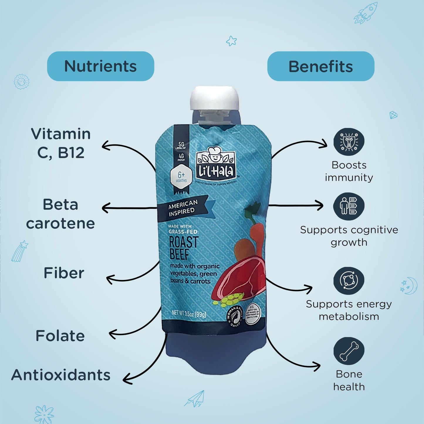 Grass-Fed Roast Beef - 6 Count