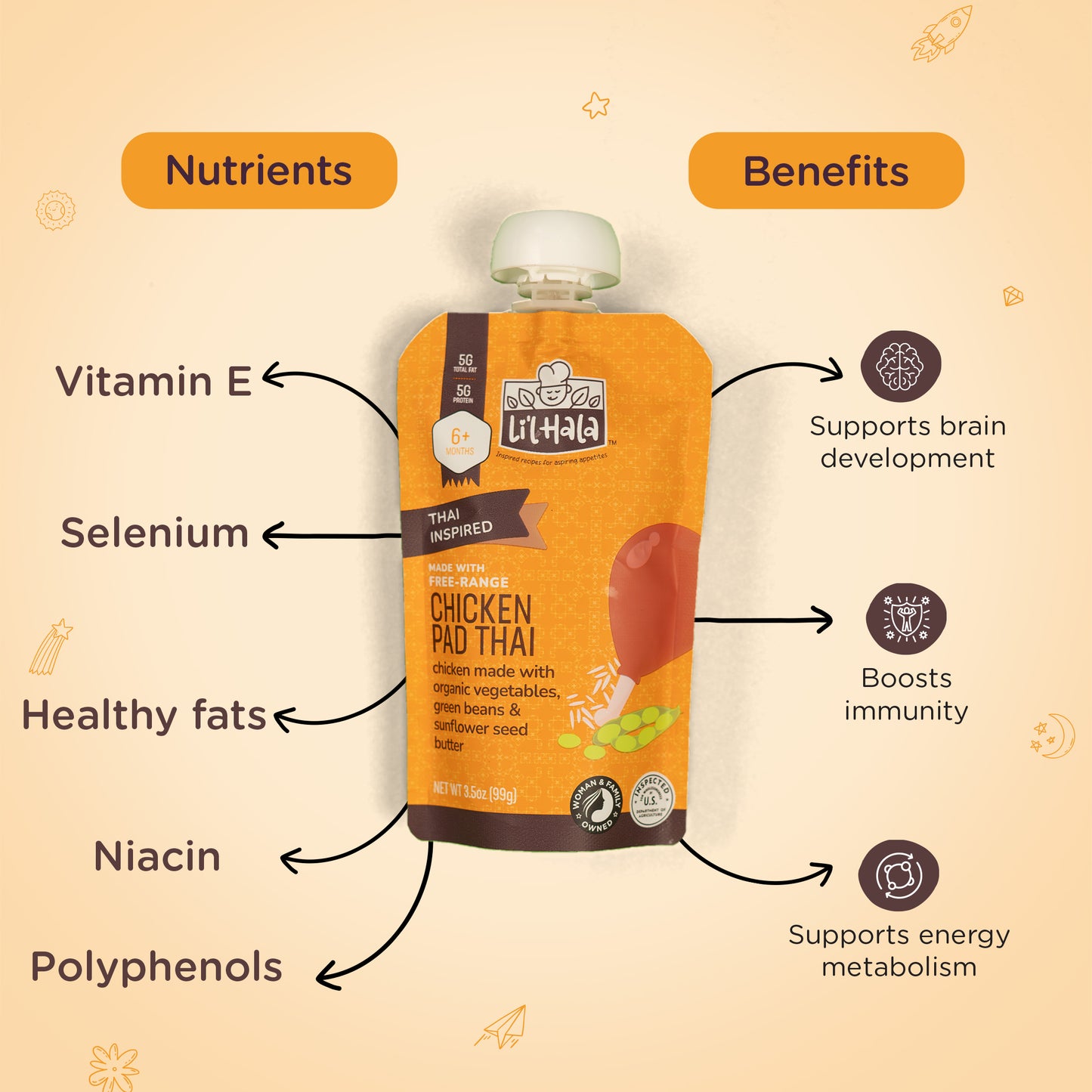 Free-Range Chicken Pad Thai - 6 Count