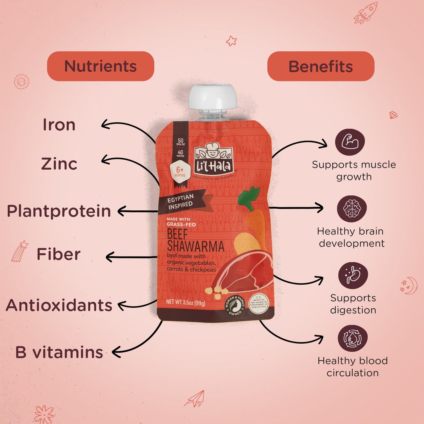 Grass-Fed Beef Shawarma - 6 Count