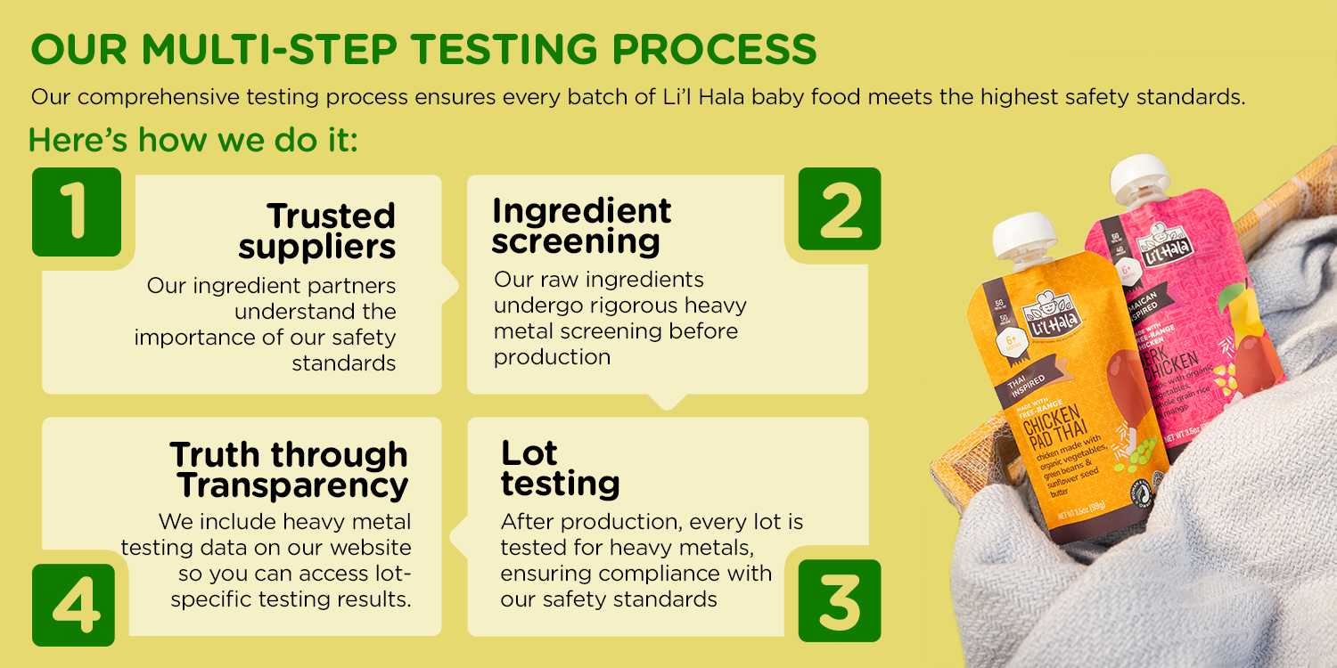 Multi Step Testing Process